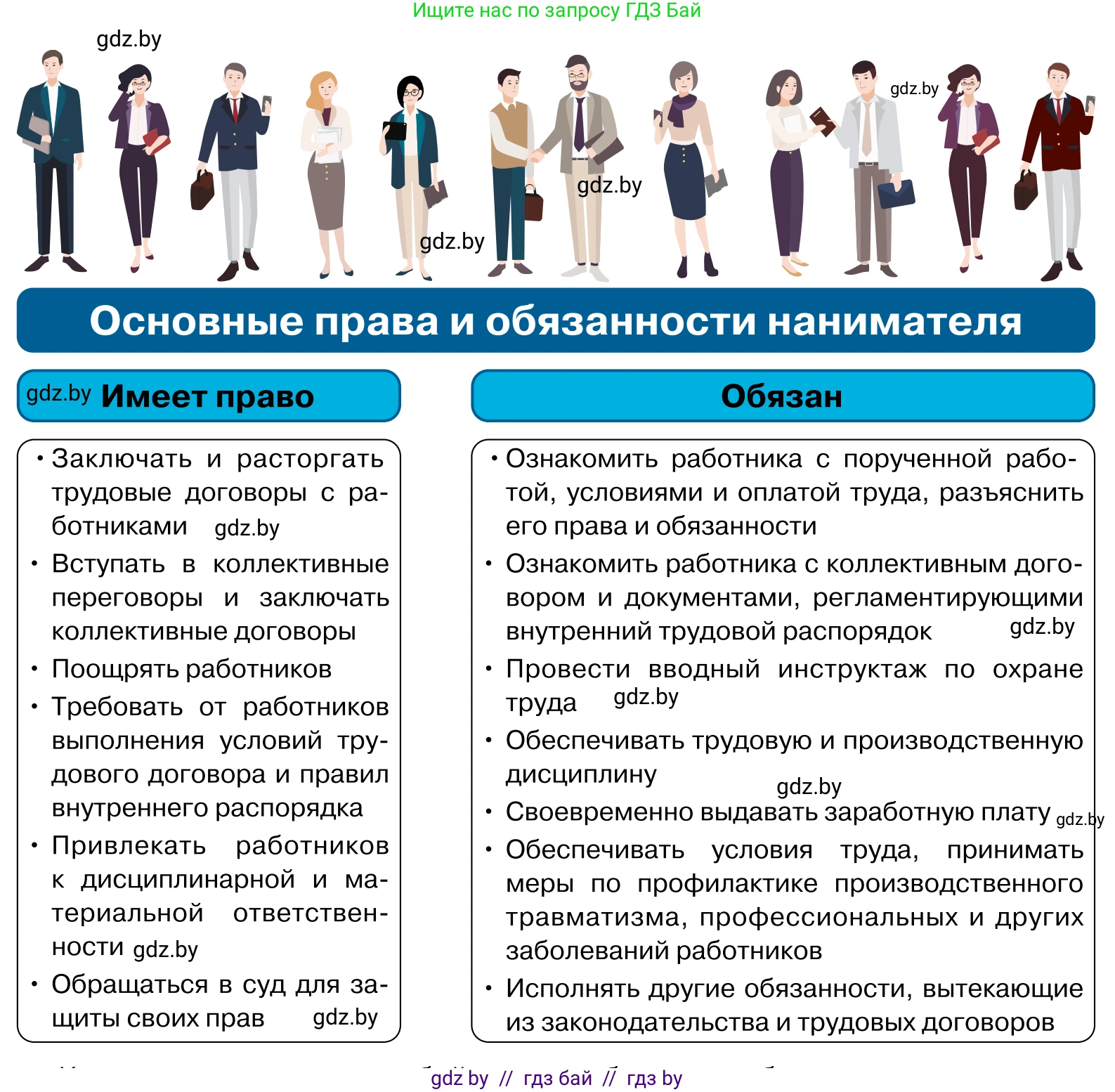 Обществоведение, 11 класс Учебник, авторы: Чуприс Ольга Ивановна, Балашенко Сергей Александрович, Денисюк Нина Павловна, Калинин С А, Киселёва Т М, Короткевич М П, Михалёва Т Н, Петоченко Т М, Побережная О Е, Подкопаев В В, Салей Е А, Шидловский А В, издательство Адукацыя i выхаванне, Минск, 2021, салатового цвета, страница 152, Условие (продолжение 2)