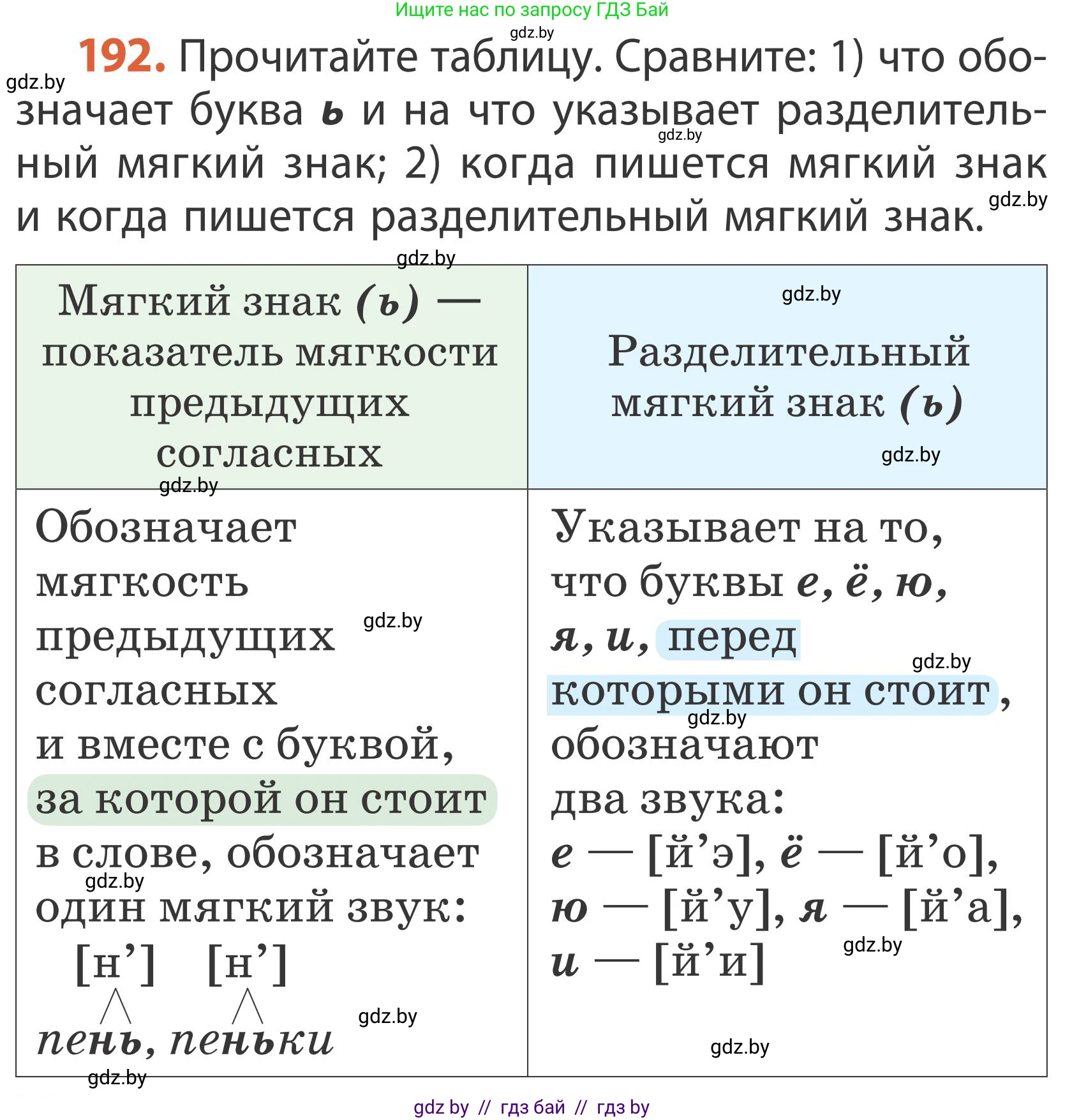 Русский язык, 2 класс Учебник, автор: Антипова Маргарита Борисовна, издательство Академия образования, Минск, 2025, Часть 1, страница 114, номер 192, Условие