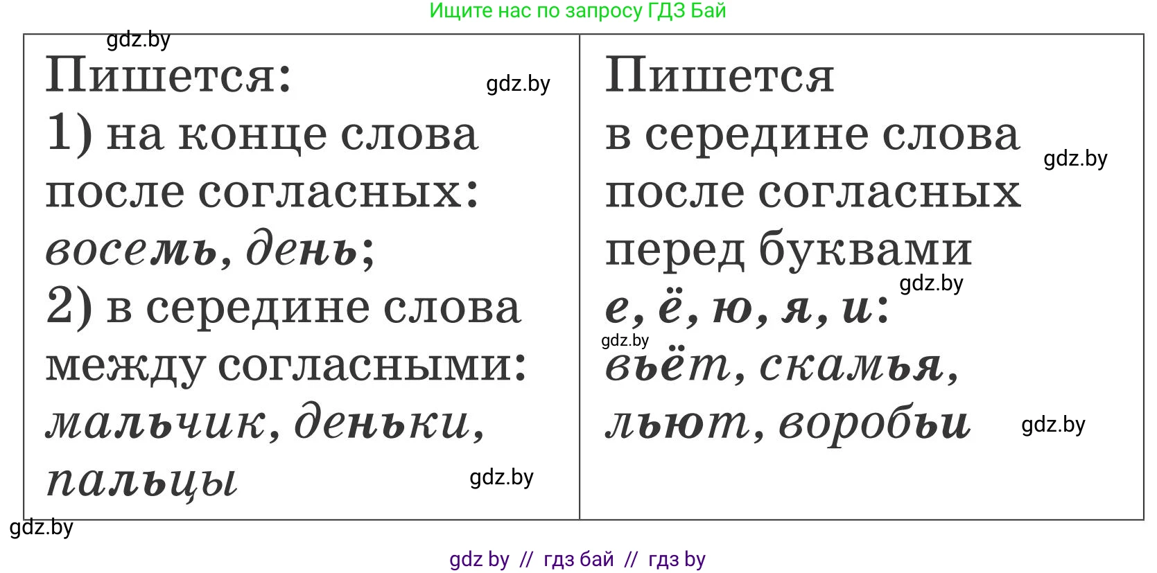 Русский язык, 2 класс Учебник, автор: Антипова Маргарита Борисовна, издательство Академия образования, Минск, 2025, Часть 1, страница 114, номер 192, Условие (продолжение 2)