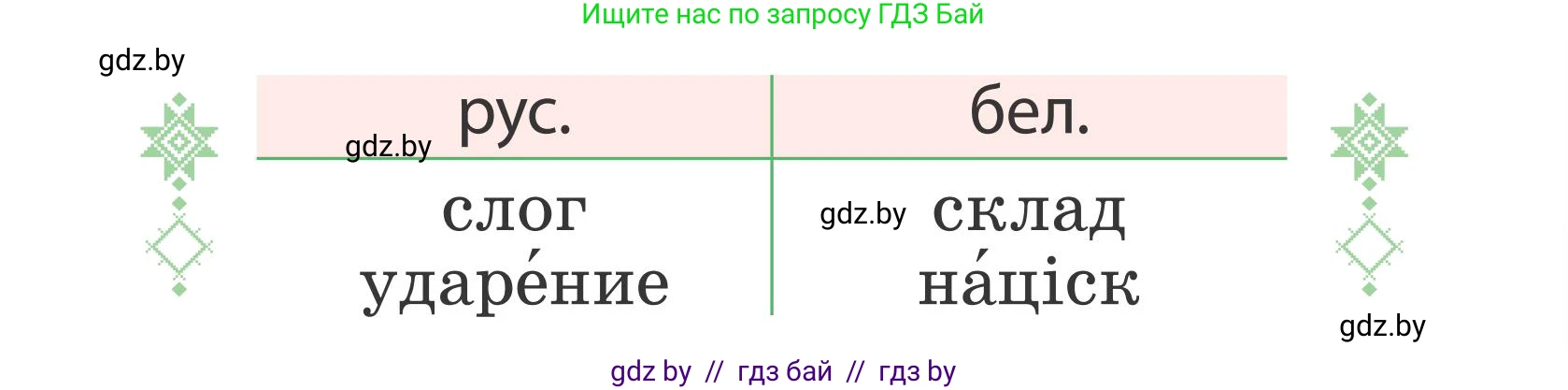 Русский язык, 2 класс Учебник, автор: Антипова Маргарита Борисовна, издательство Академия образования, Минск, 2025, Часть 1, страница 16, номер 23, Условие (продолжение 2)