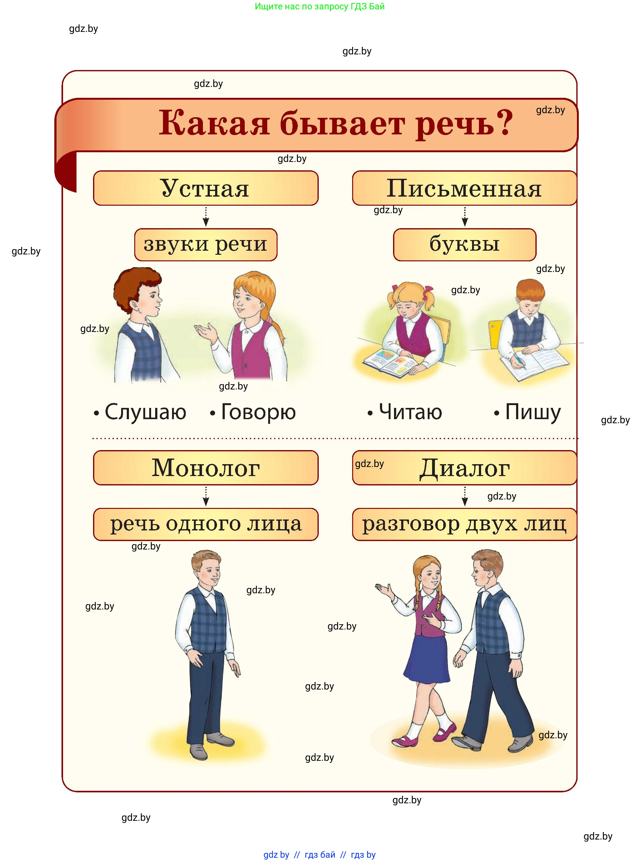 Русский язык, 2 класс Учебник, авторы: Гулецкая Елена Алексеевна, Федорович Галина Михайловна, издательство Национальный институт образования, Минск, 2022, коричневого цвета, страница 1