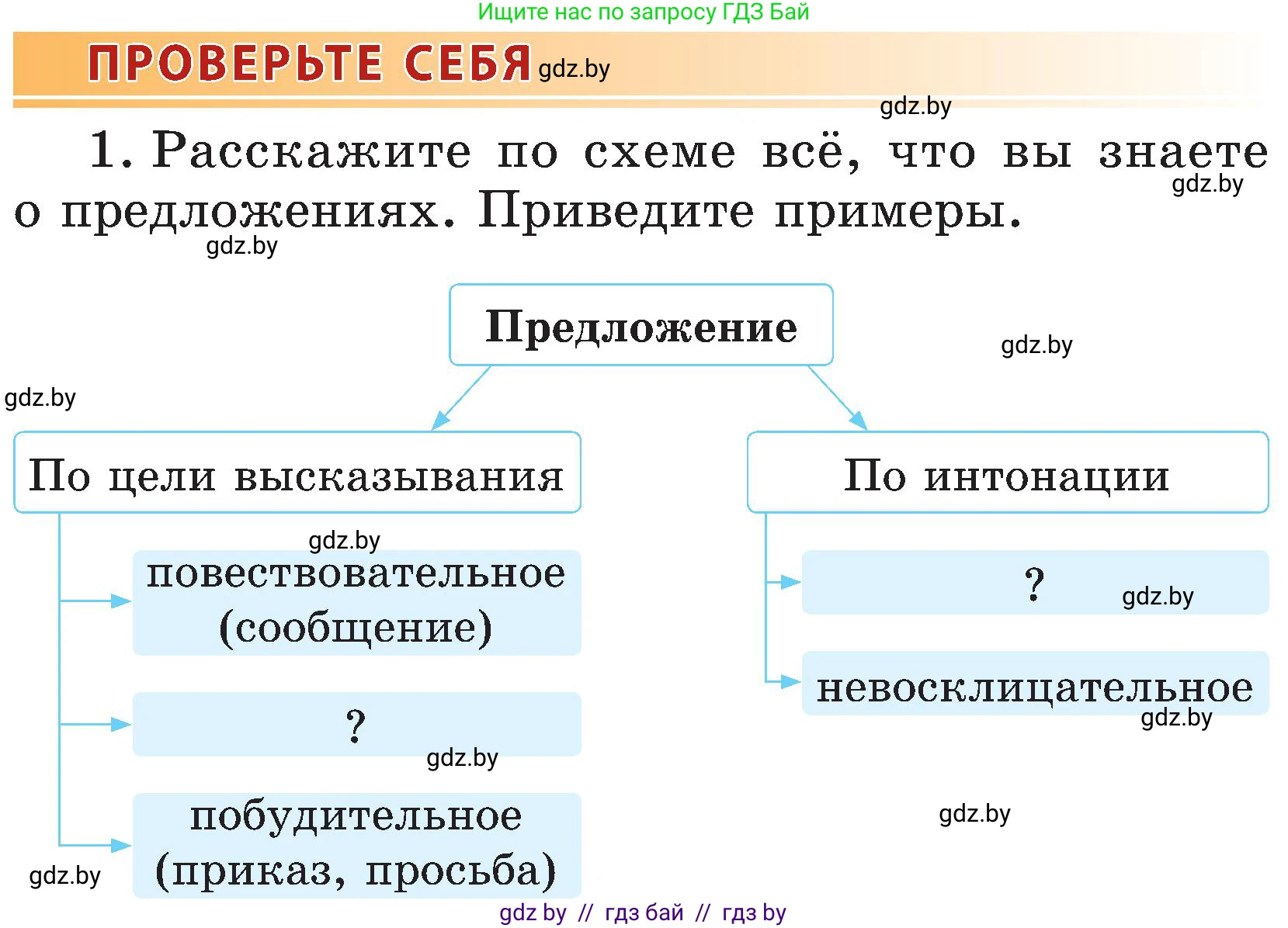 Русский язык, 3 класс Учебник, авторы: Антипова Маргарита Борисовна, Верниковская Алла Викторовна, Грабчикова Елена Самарьевна, издательство Национальный институт образования, Минск, 2023, Часть 1, страница 55, номер 1, Условие