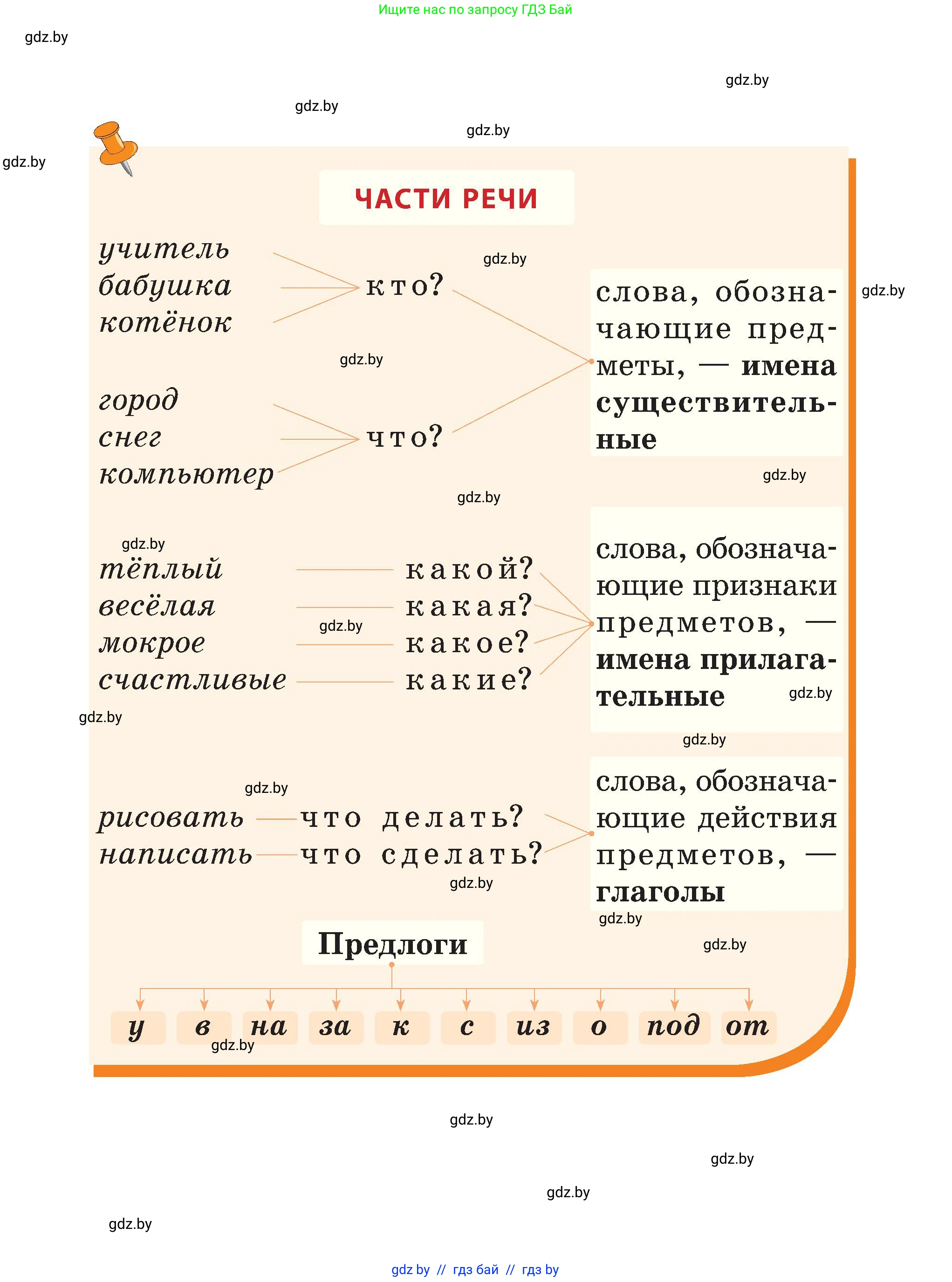 Русский язык, 3 класс Учебник, авторы: Антипова Маргарита Борисовна, Верниковская Алла Викторовна, Грабчикова Елена Самарьевна, издательство Национальный институт образования, Минск, 2023, страница 1