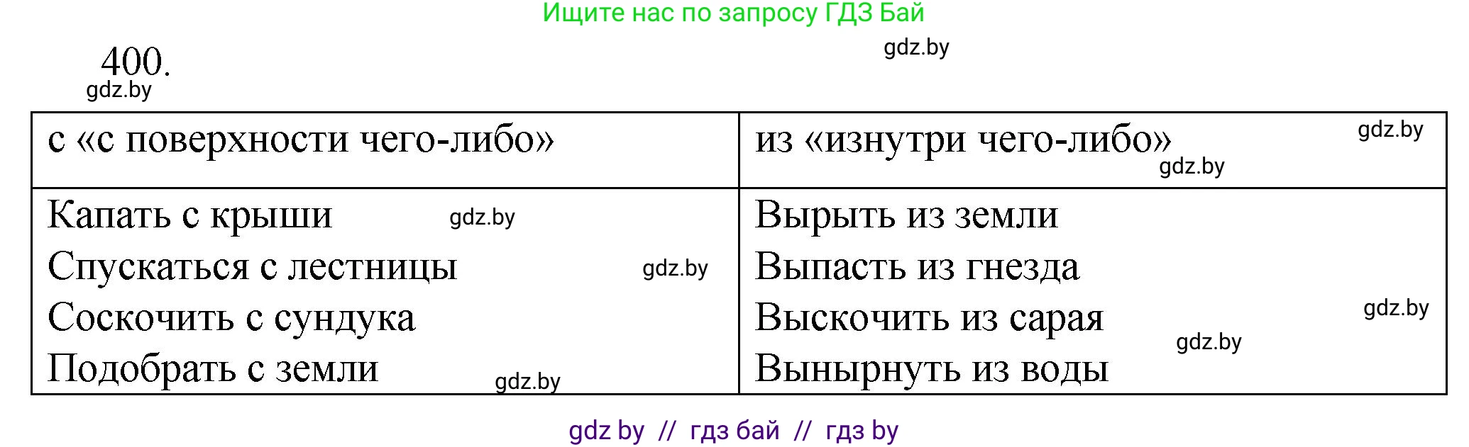 Русский язык, 7 класс Учебник, авторы: Волынец Татьяна Николаевна, Литвинко Франя Михайловна, Долбик Елена Евгеньевна, Таяновская И В, Винник И Р, издательство Национальный институт образования, Минск, 2020, бирюзового цвета, страница 192, номер 400, Решение
