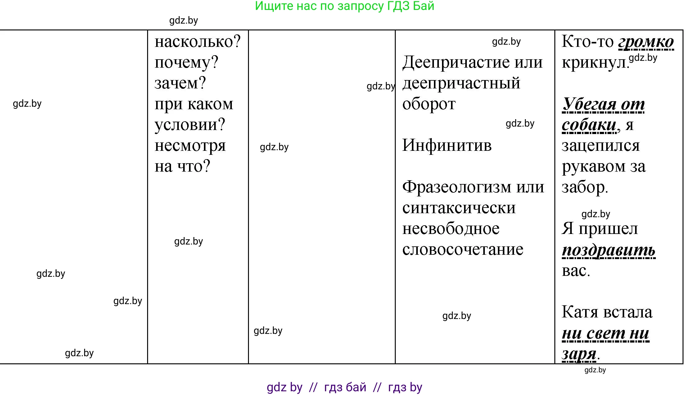 Русский язык, 8 класс Учебник, авторы: Мурина Лариса Александровна, Долбик Елена Евгеньевна, Леонович Валентина Леонидовна, Жадейко Жанна Фёдоровна, издательство Академия образования, Минск, 2024, страница 111, номер 202, Решение (продолжение 5)
