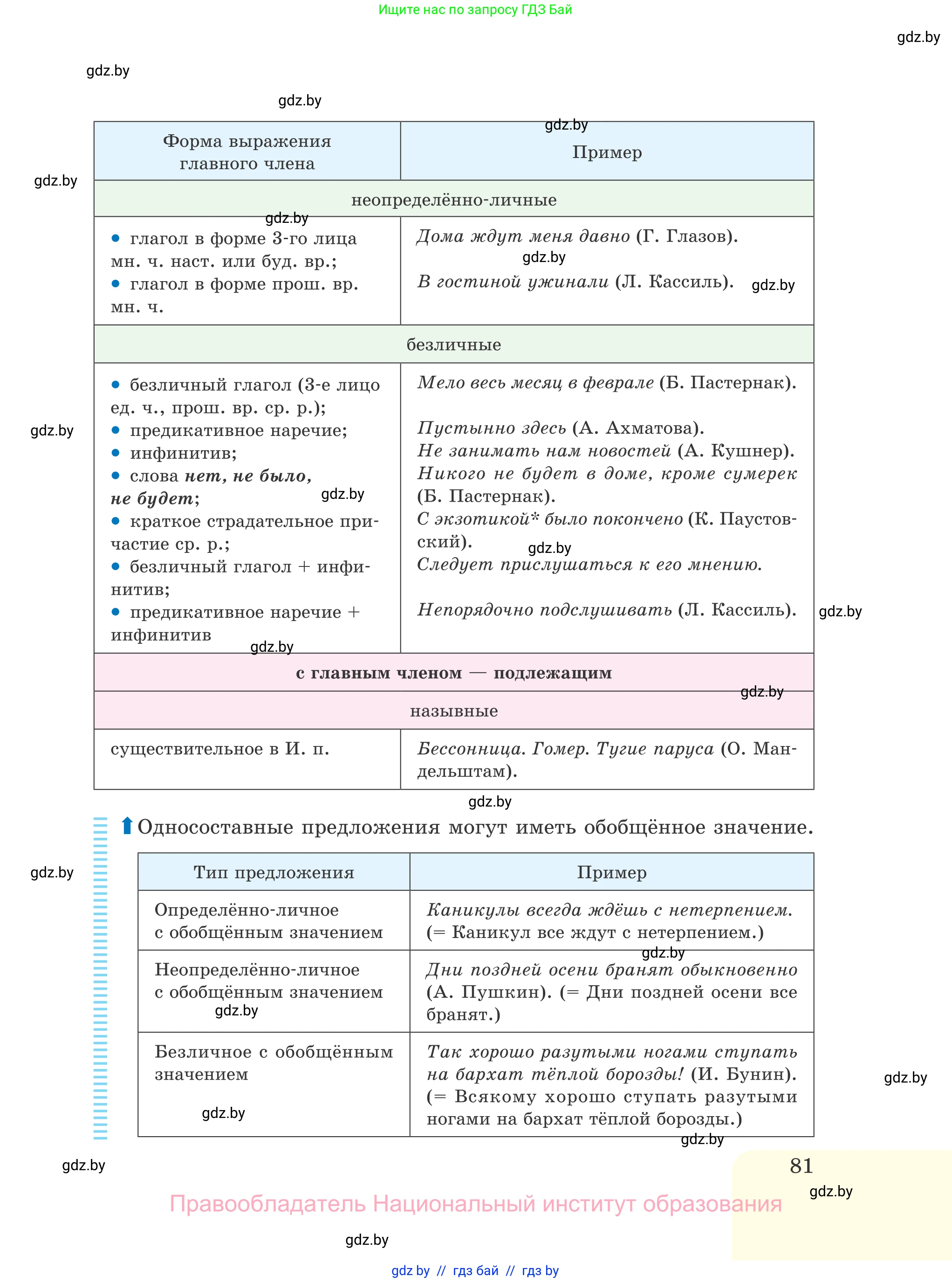 Русский язык, 11 класс Учебник, авторы: Долбик Елена Евгеньевна, Литвинко Франя Михайловна, Мурина Лариса Александровна, Шиманович Т В, Таяновская И В, Орловская О Я, издательство Национальный институт образования, Минск, 2021, страница 81