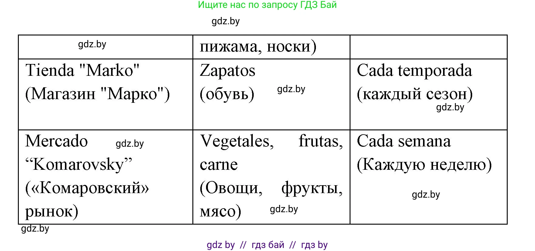 Испанский язык, 6 класс рабочая тетрадь, авторы: Гриневич Елена Карловна, Пушкина Ольга Александровна, Кукьян Елена Петровна, издательство Аверсэв, Минск, 2018, жёлтого цвета, страница 60, номер 12, Решение (продолжение 2)